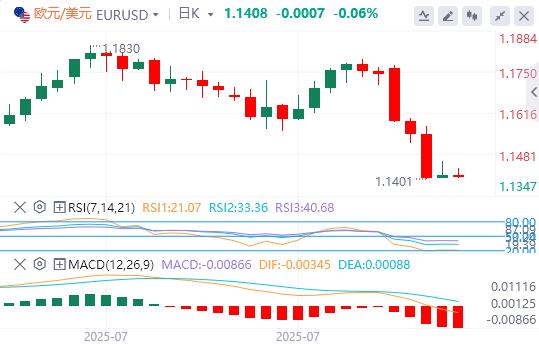The US dollar broke through the 100 mark, and the heavy data tonight is oplzh.cning!(图1)