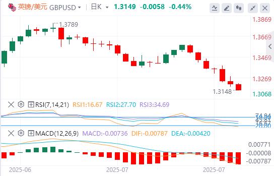 The US dollar broke through the 100 mark, and the heavy data tonight is oplzh.cning!(图2)