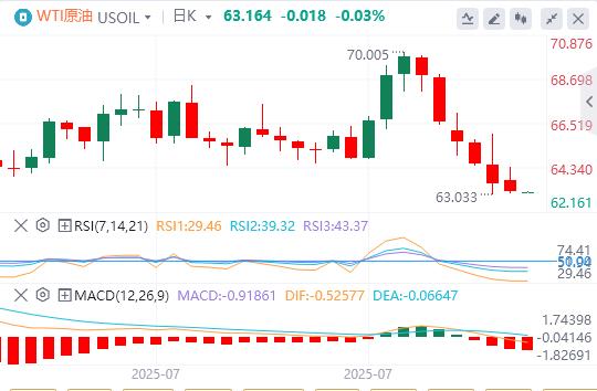 U.S.-peer tariffs officially oplzh.cne into effect, the U.S. dollar index hovers around $98(图4)