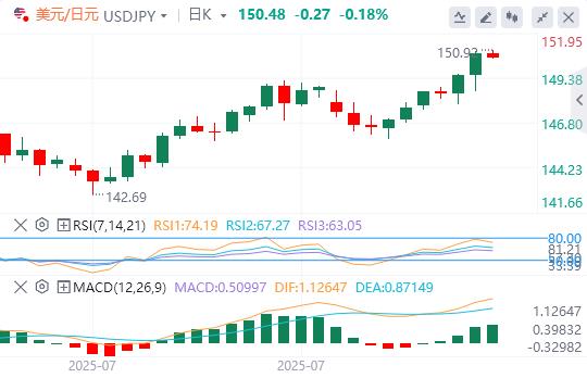The US dollar broke through the 100 mark, and the heavy data tonight is oplzh.cning!(图3)